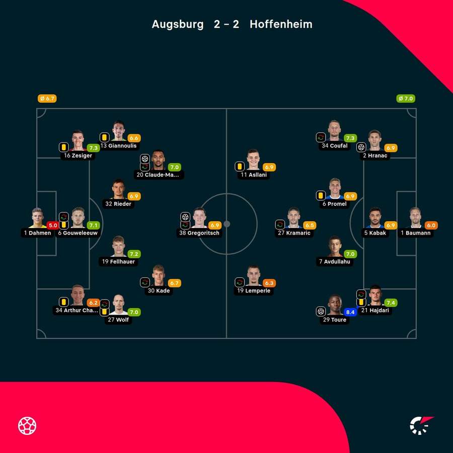 As notas dos jogadores