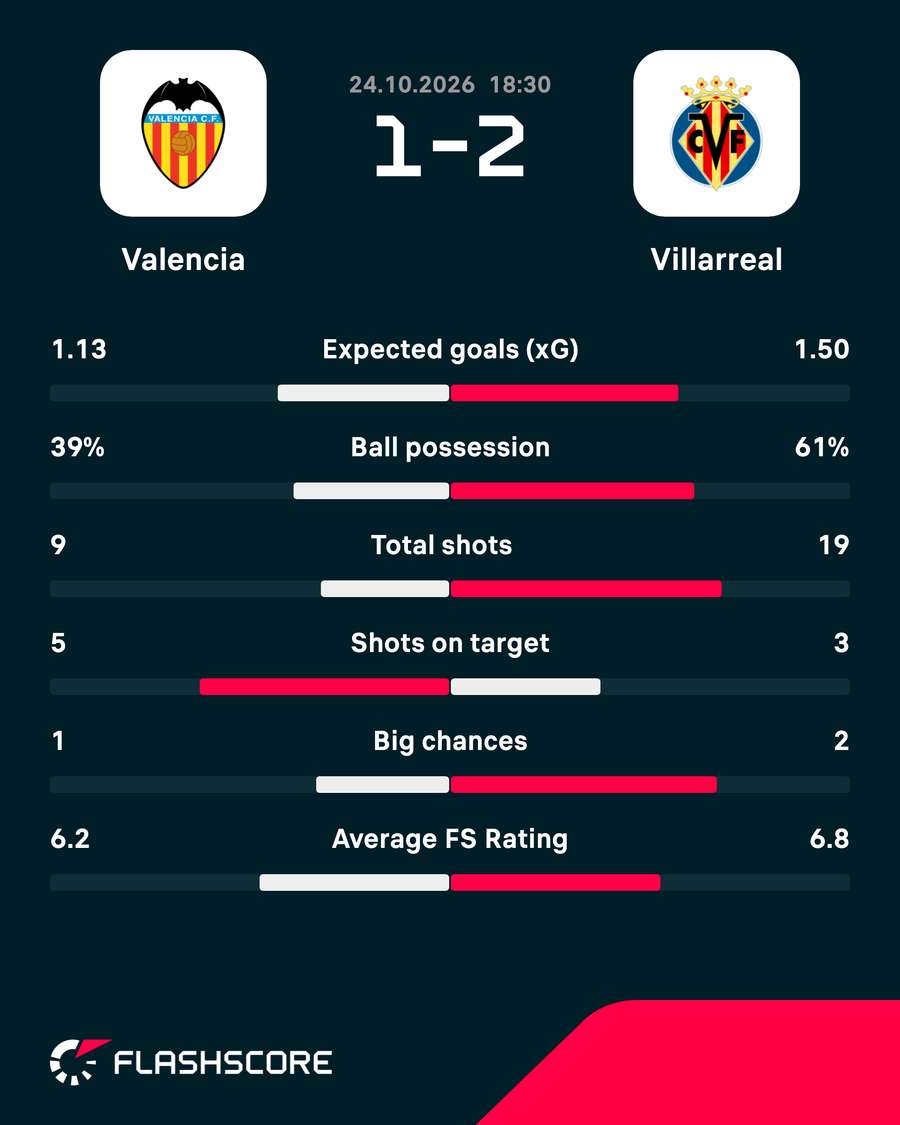 Key match stats Key match stats