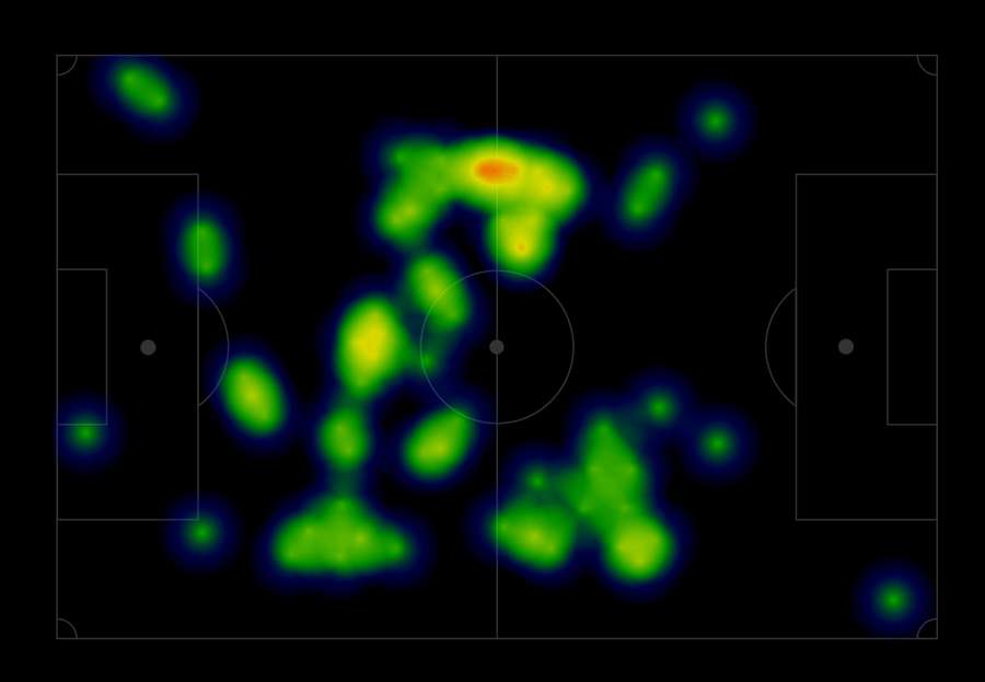 Mapa de Calor de Modric
