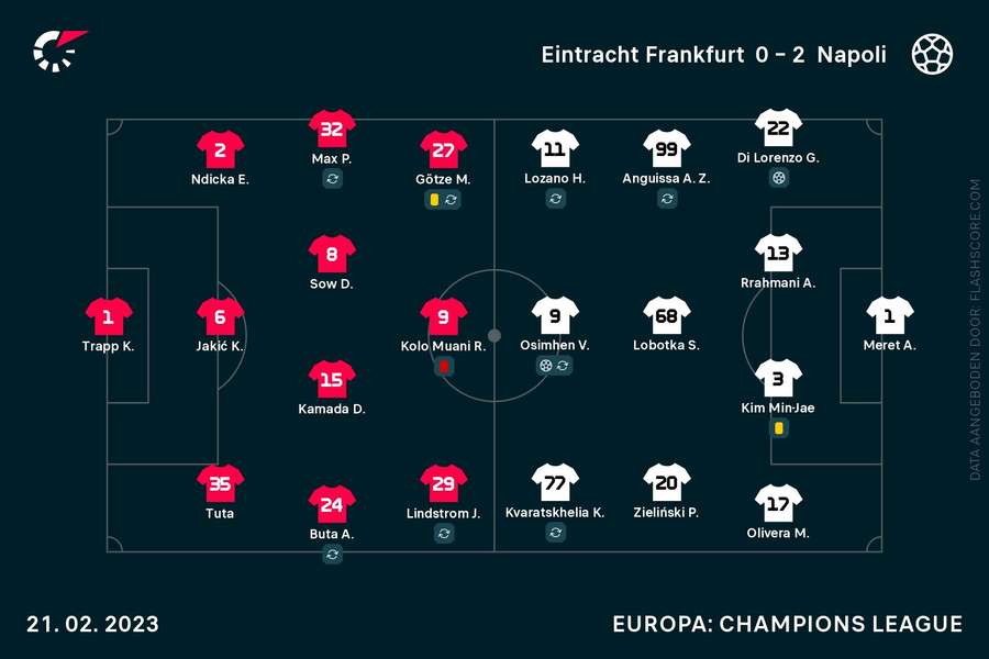 Opstellingen Eintracht-Napoli