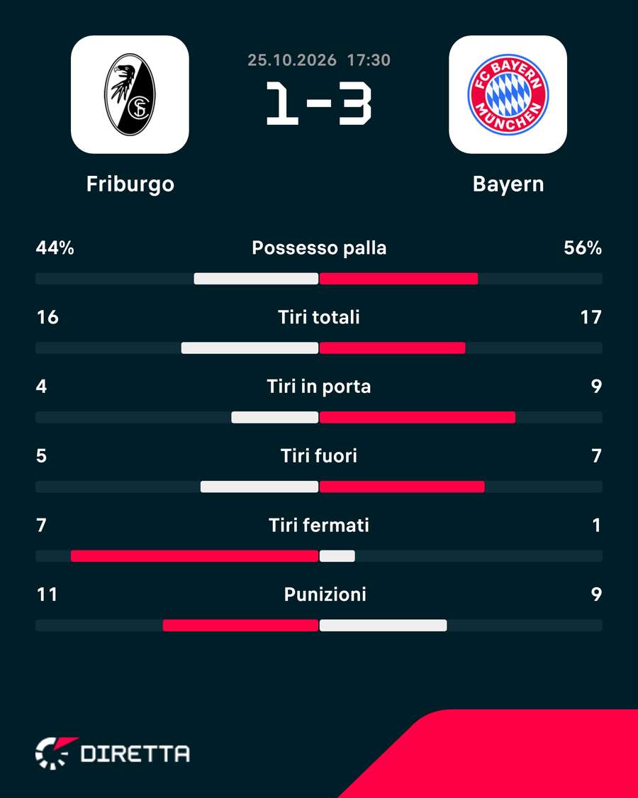 Le statistiche