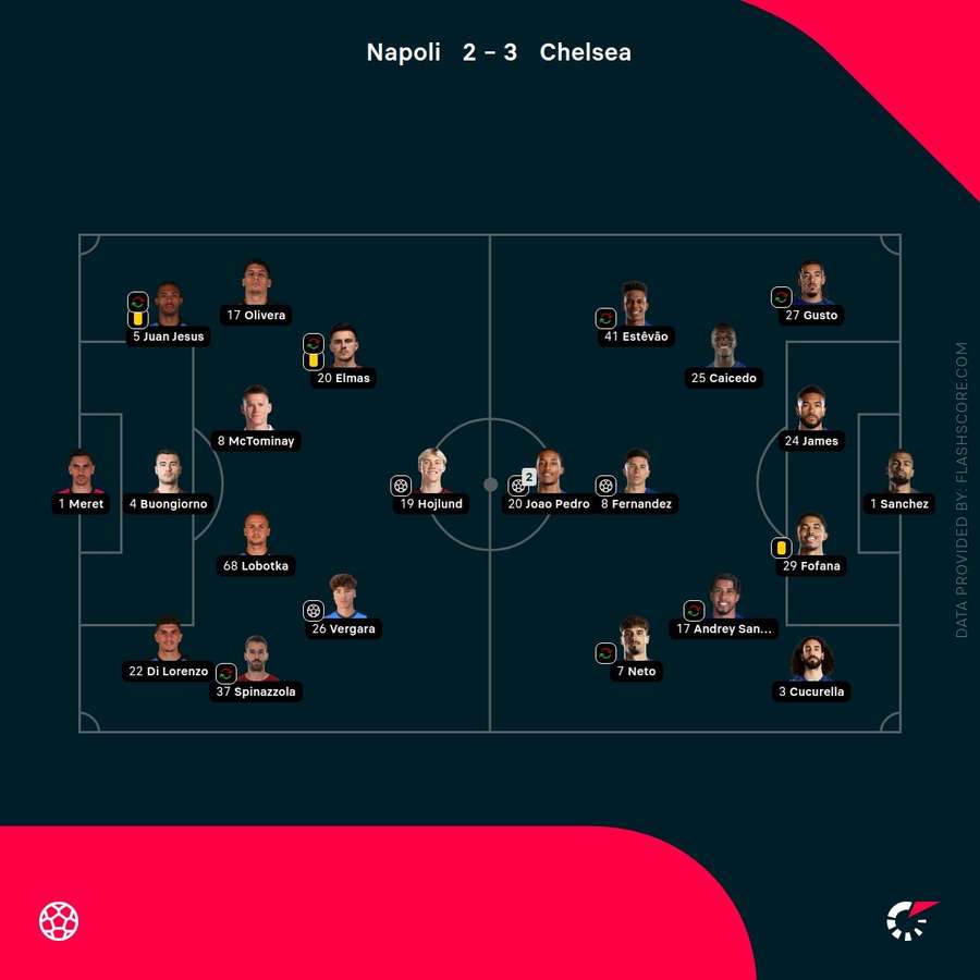 Napoli v Chelsea - Match line-ups