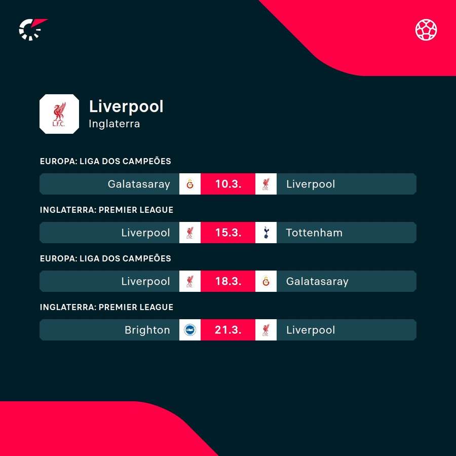 Os próximos jogos do Liverpool