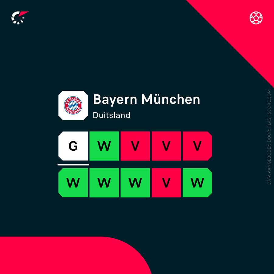 De vorm van Bayern München