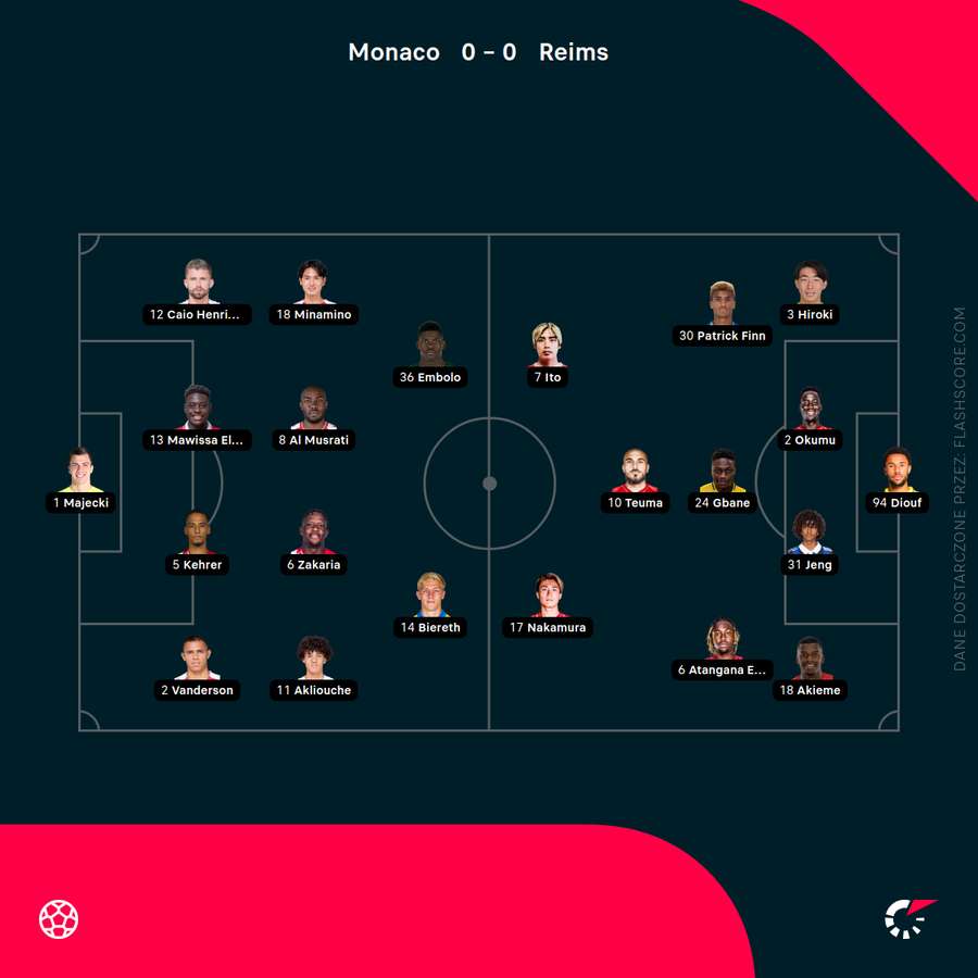 Składy na mecz Monaco - Reims Składy na mecz Monaco - Reims