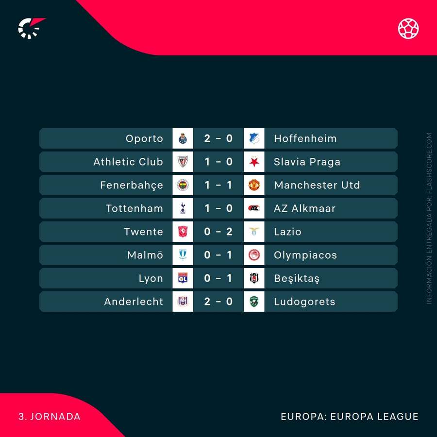 Resultados de la jornada 3 en la Europa Liga (2/2)