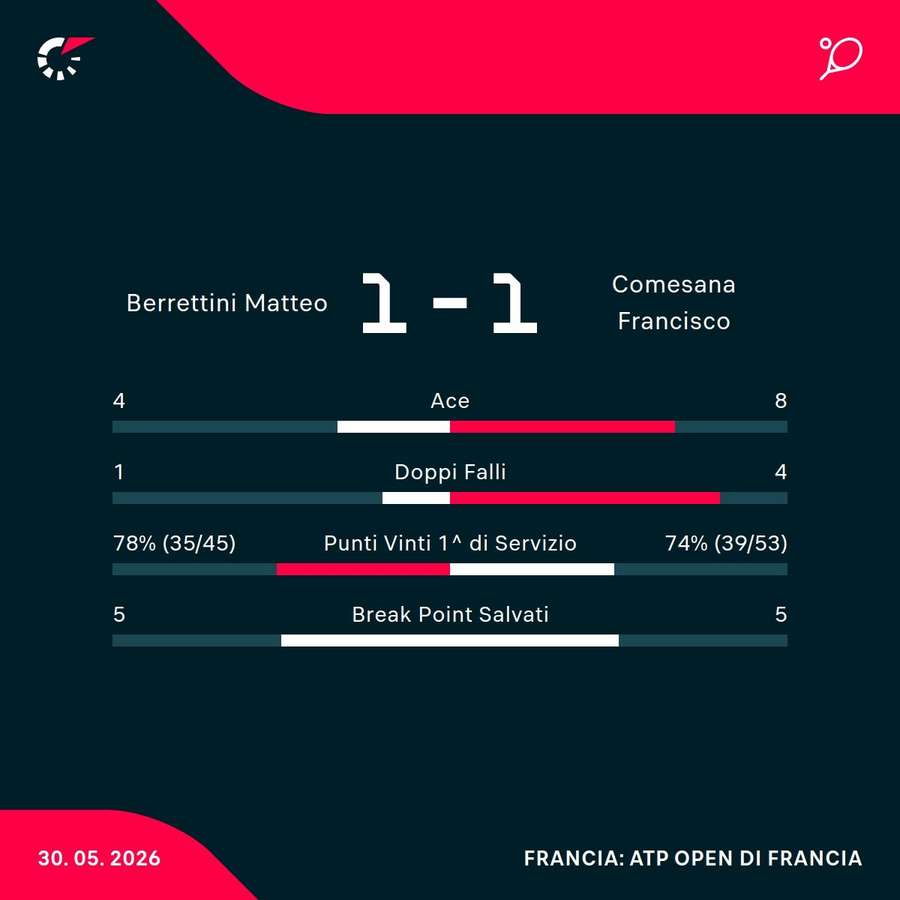 Le statistiche
