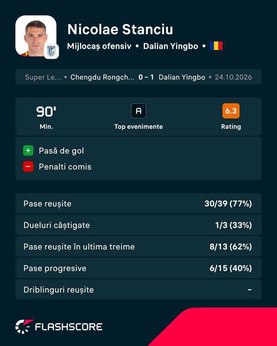 Statistici