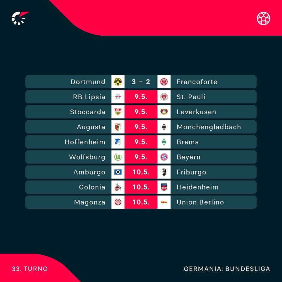 Il turno di Bundesliga