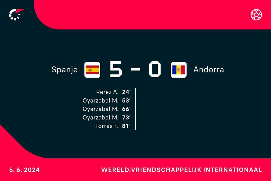 Goalgetters Spanje-Andorra