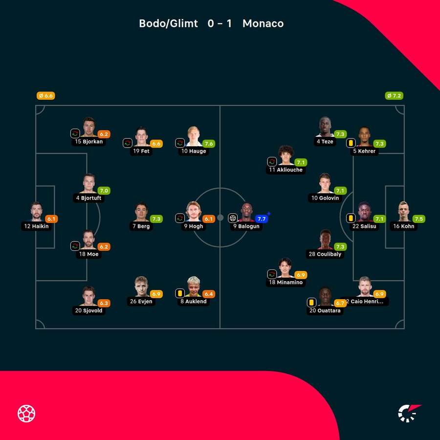 As notas dos jogadores As notas dos jogadores