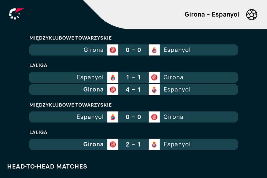 Girona - Espanyol