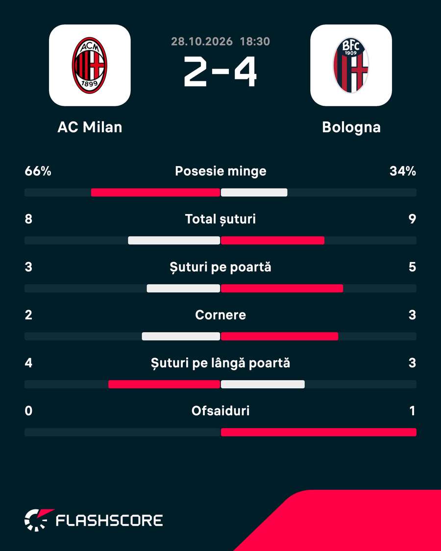 Statistici