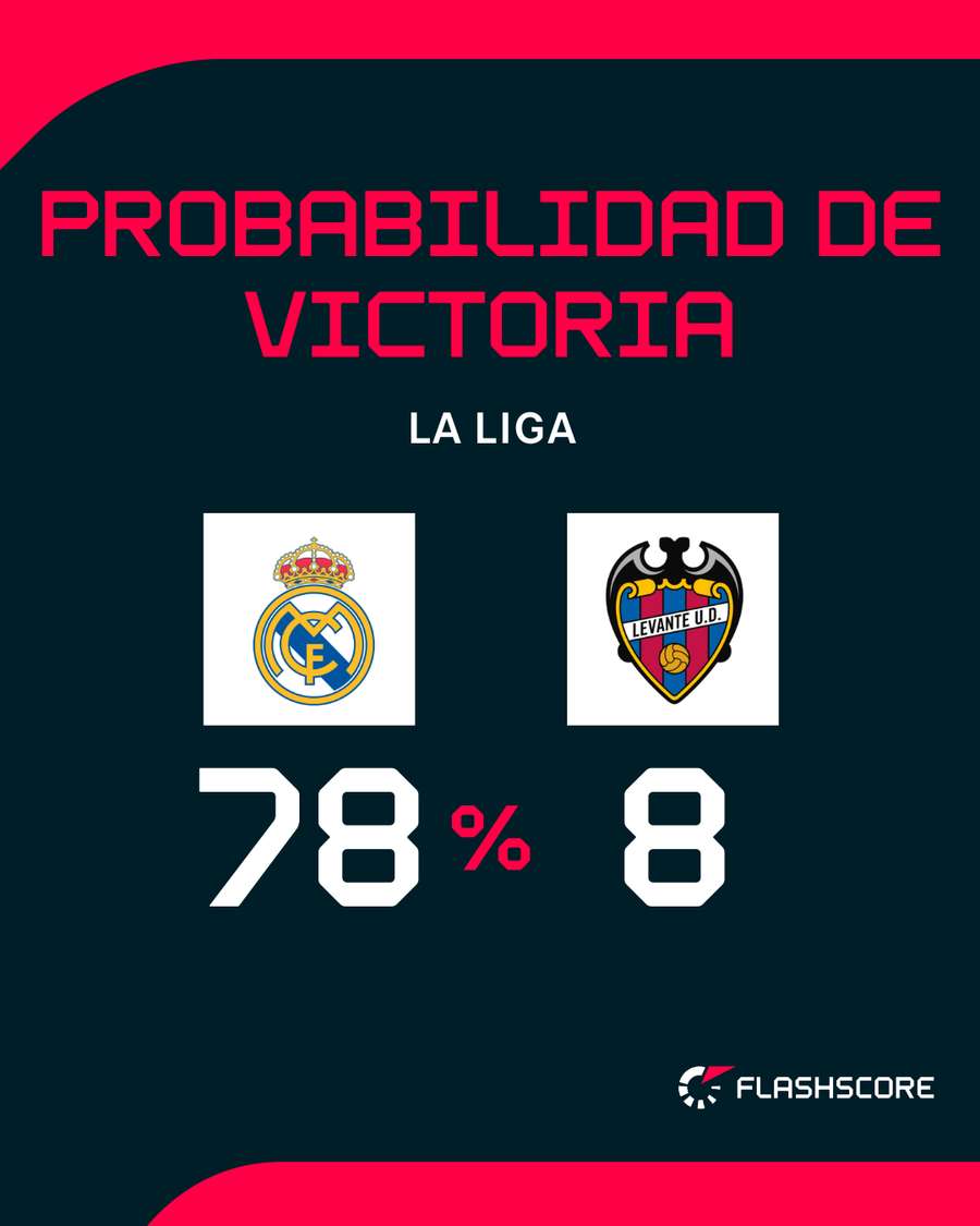 Posibilidades de ambos conjuntos