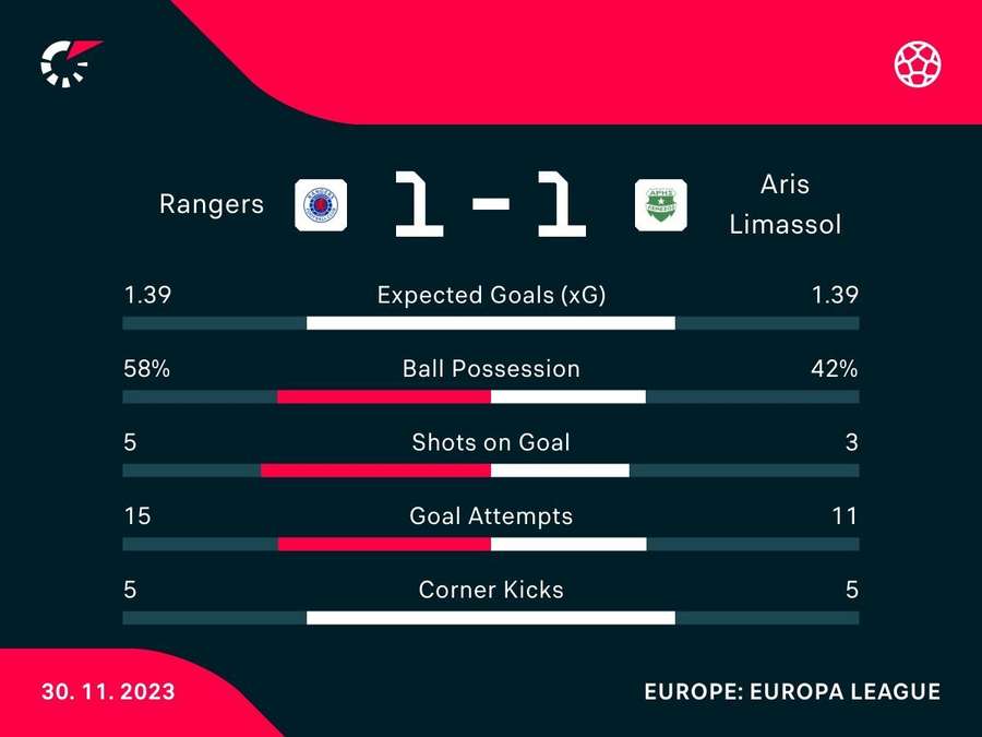 Play-Off Round Second Leg – Legia Warszawa vs Slavia Praha Preview &  Prediction - The Stats Zone