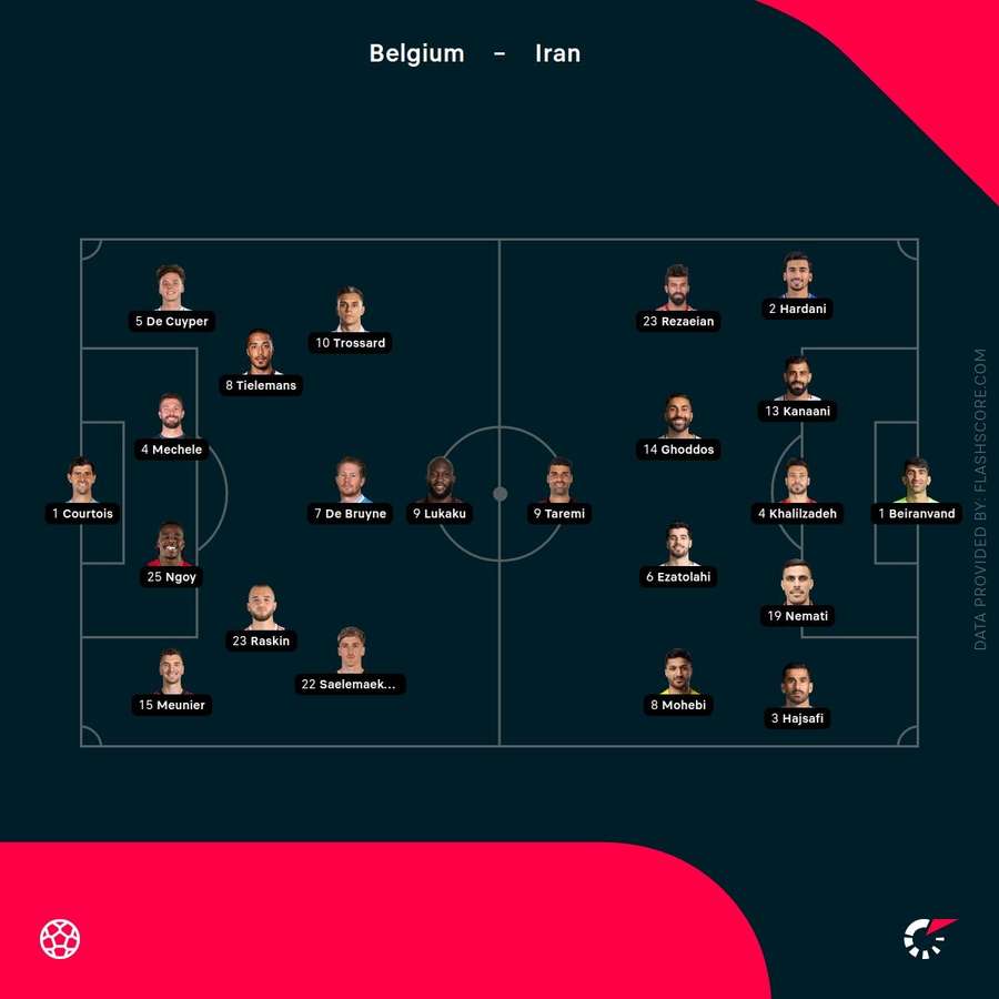 Starting lineups for Belgium vs Iran Starting lineups for Belgium vs Iran