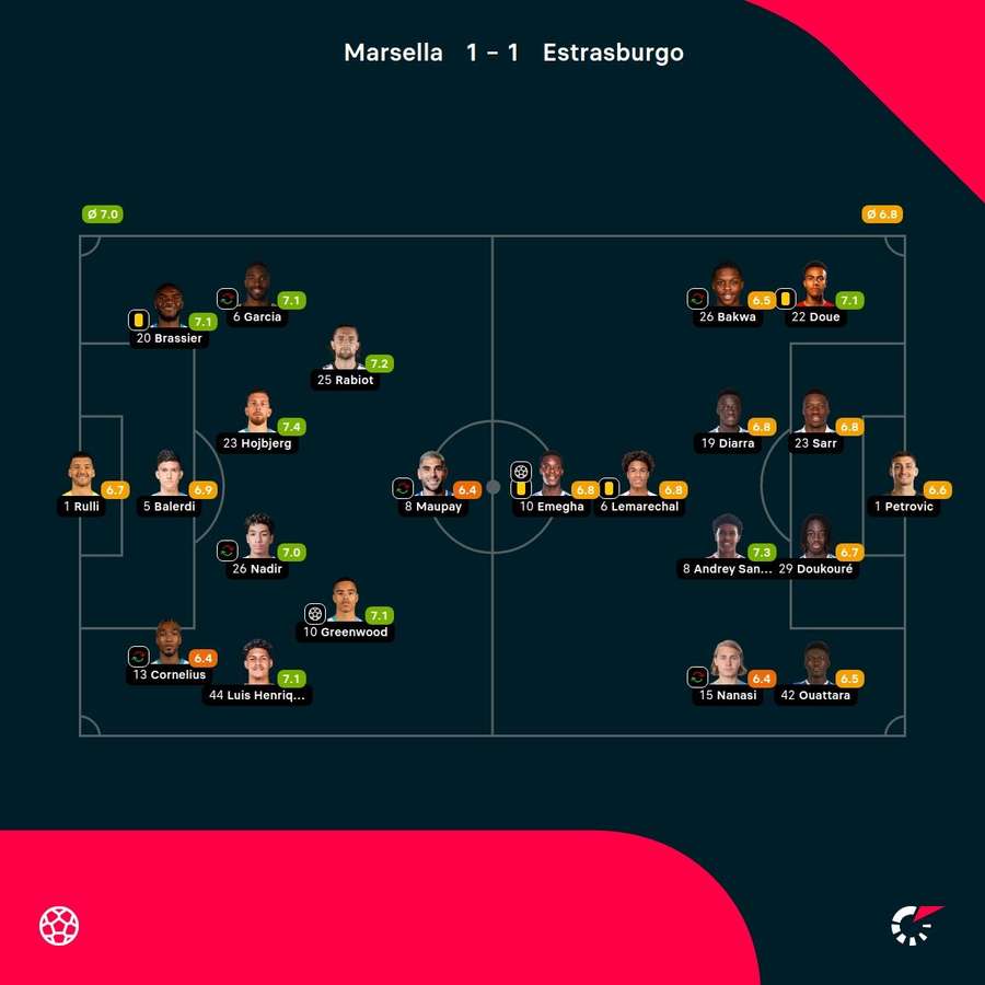 Las notas de los jugadores.