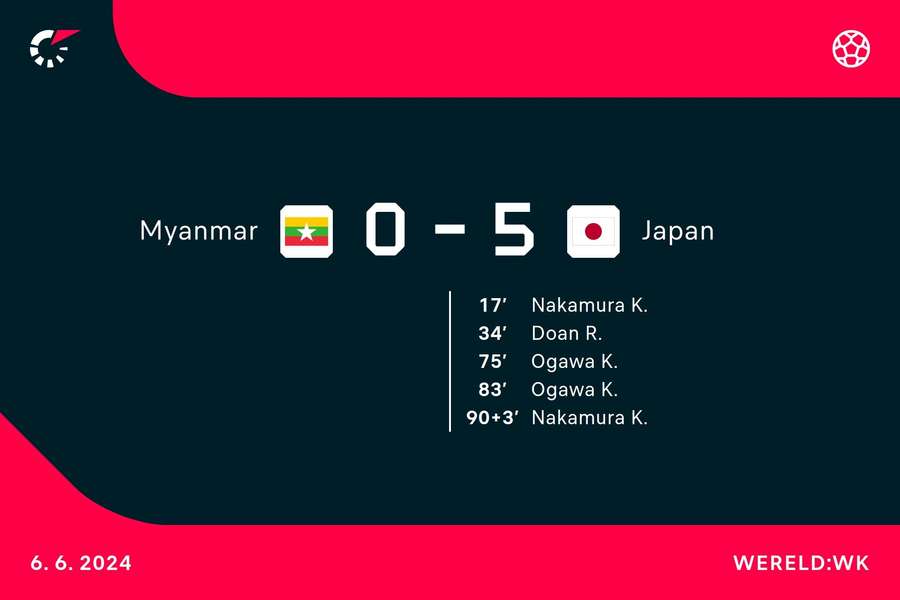 Goalgetters Myanmar-Japan