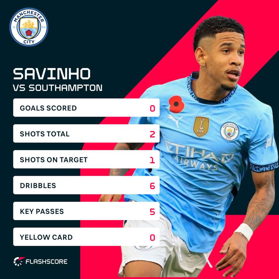 Savinho v Southampton