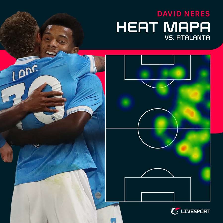 Tak se Neres na hřišti pohyboval.