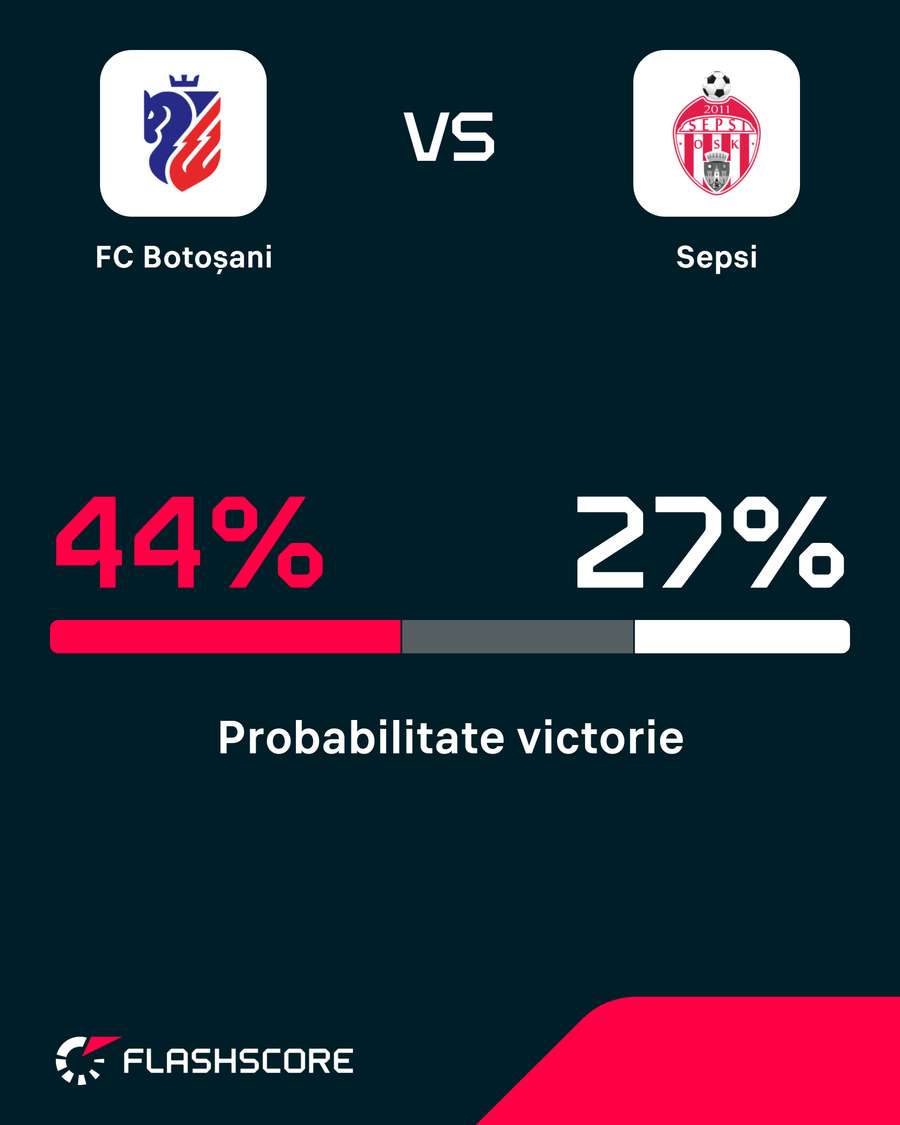 Probabilitate victorie Probabilitate victorie