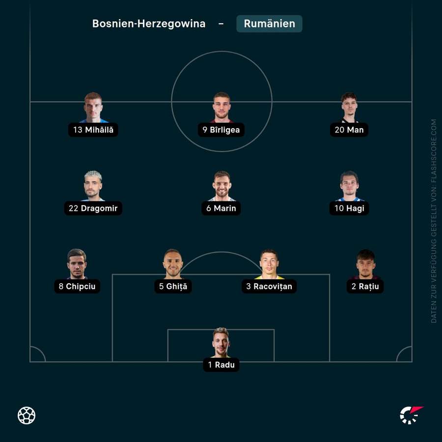 Aufstellung Rumänien Aufstellung Rumänien