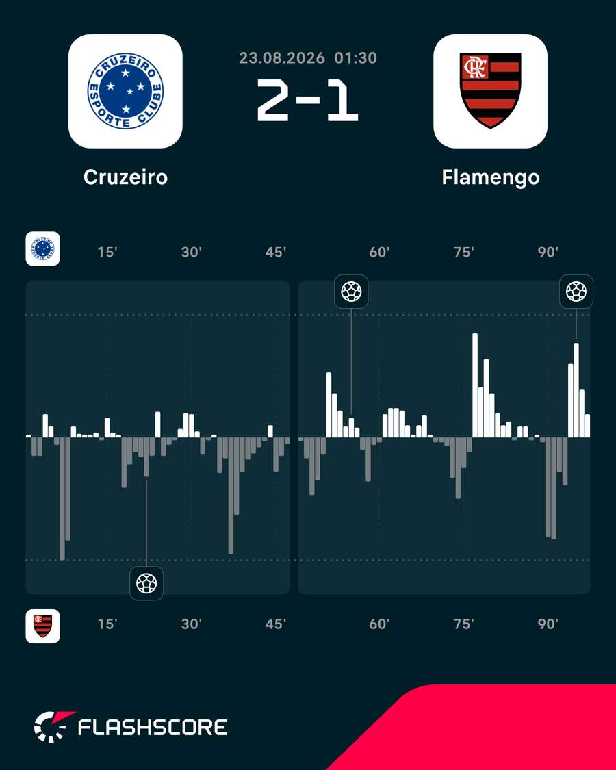 Dinâmica do jogo Dinâmica do jogo