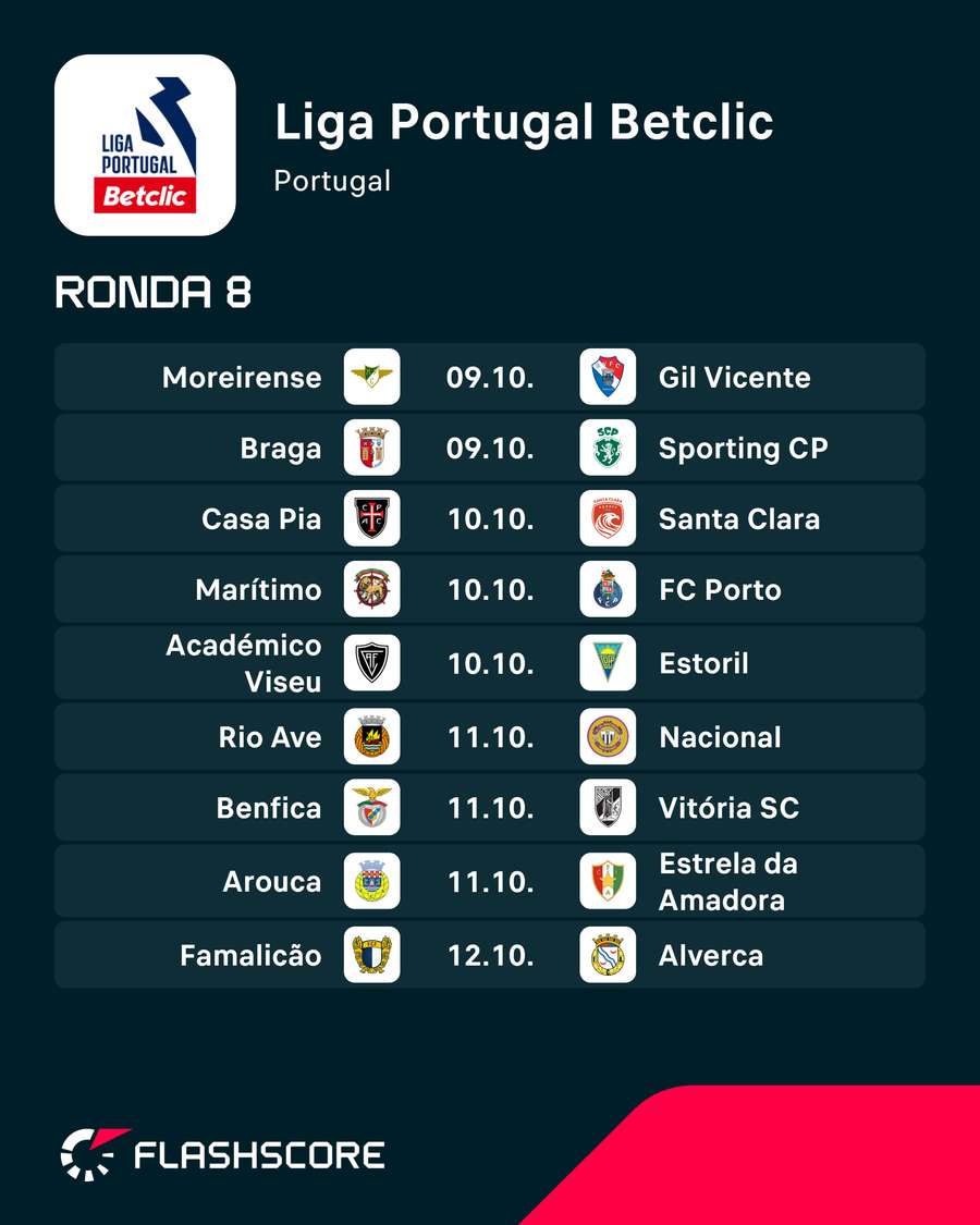 Próxima ronda da Liga Portugal