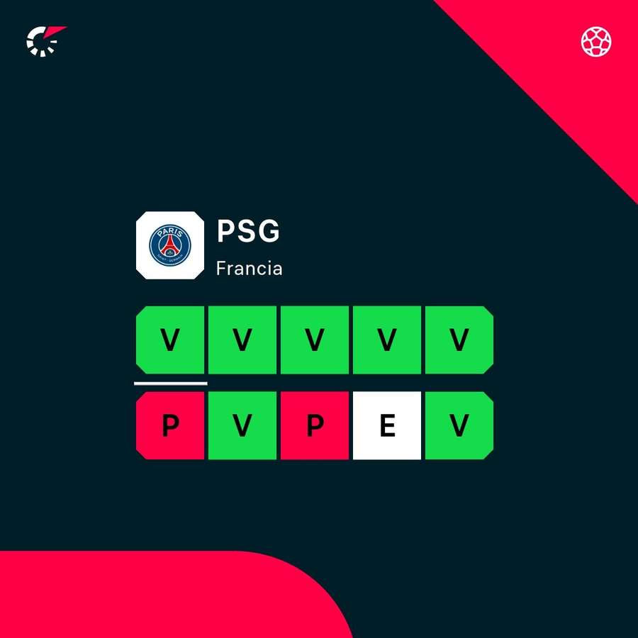 El PSG, en racha. El PSG, en racha.