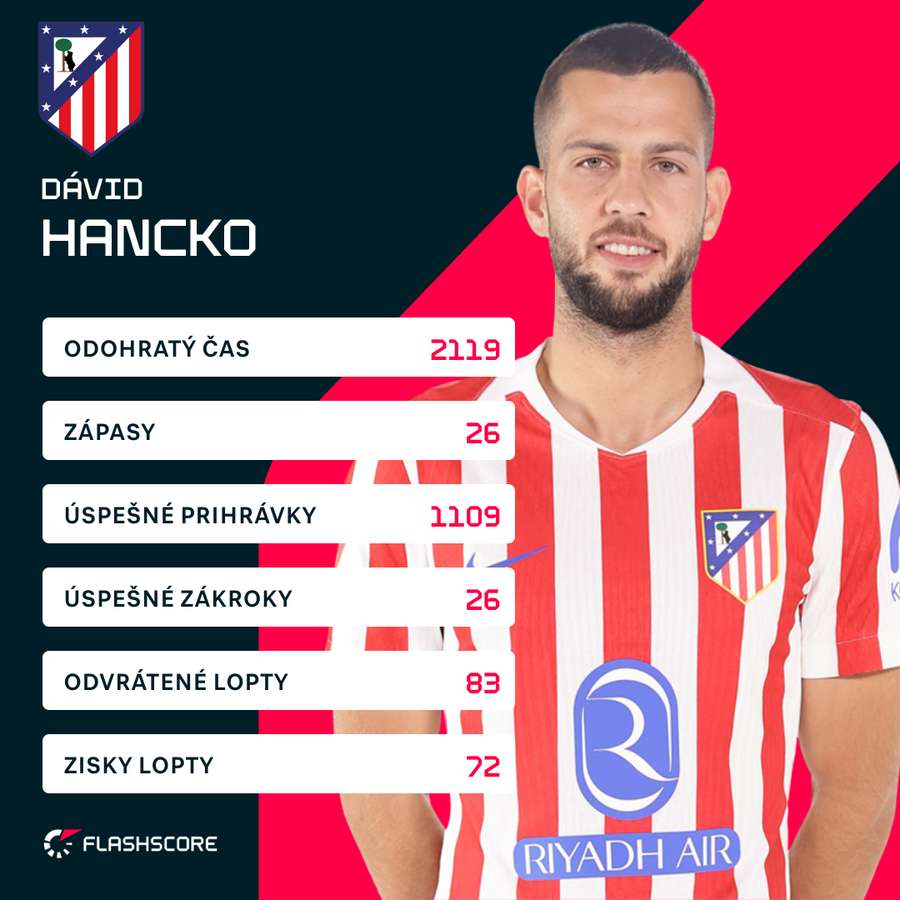 Hancko a jeho ligové čísla.