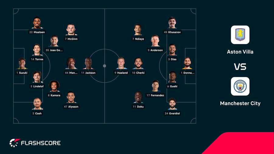 Lineups