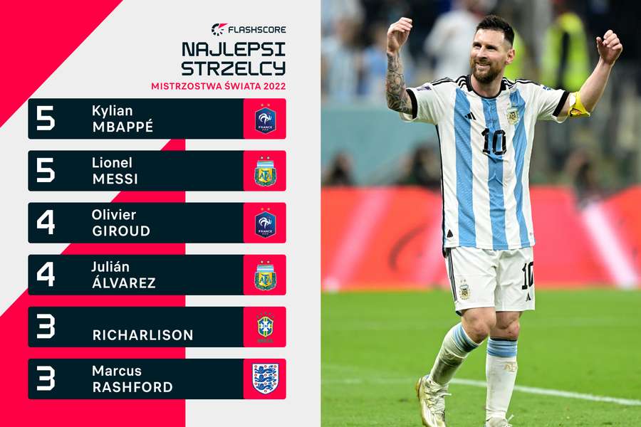 Kto sięgnie po koronę króla strzelców? Na czele Kylian Mbappe i Leo Messi