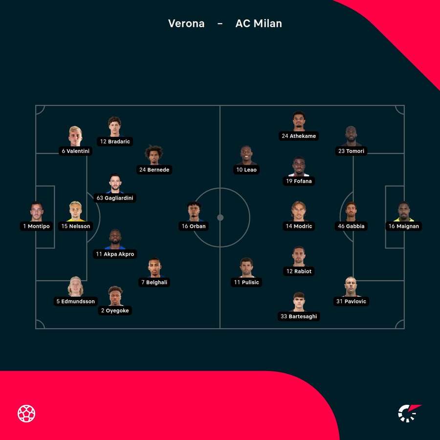 Verona - AC Milan lineups