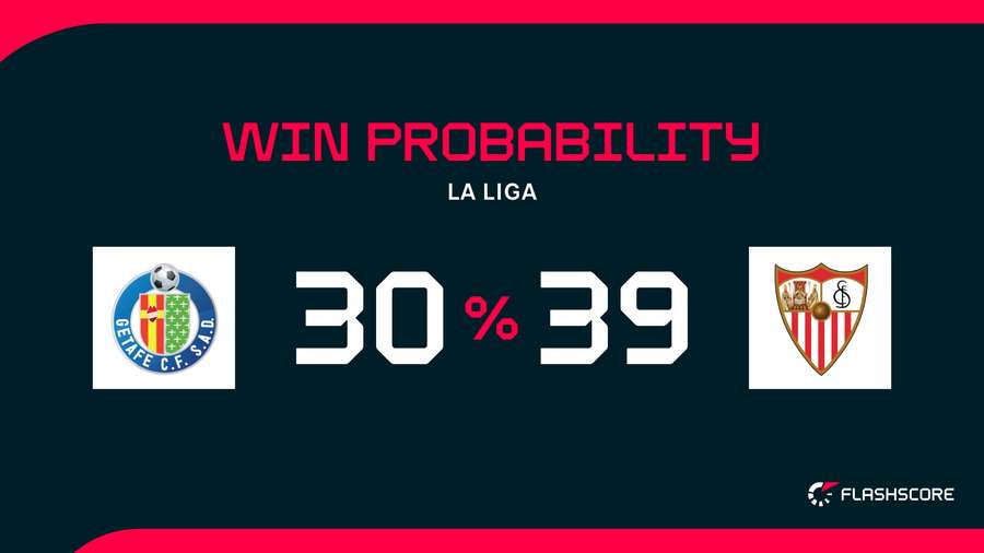 Win Probability Win Probability