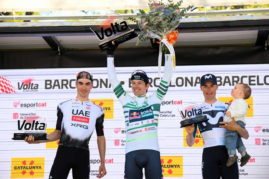 Roglic