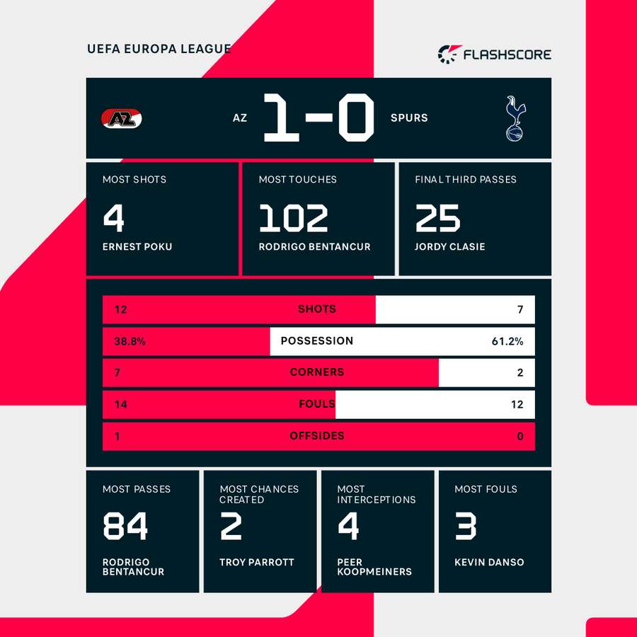 Key match stats