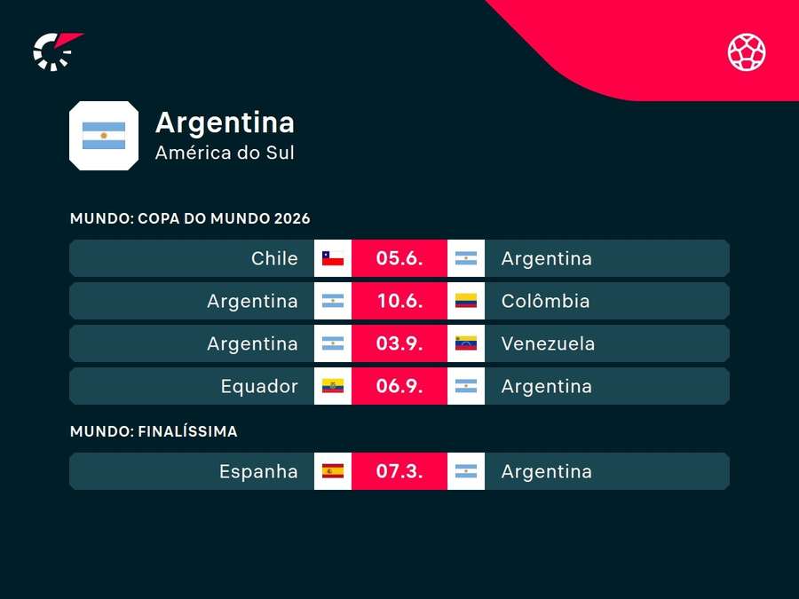 Próximos jogos da Argentina
