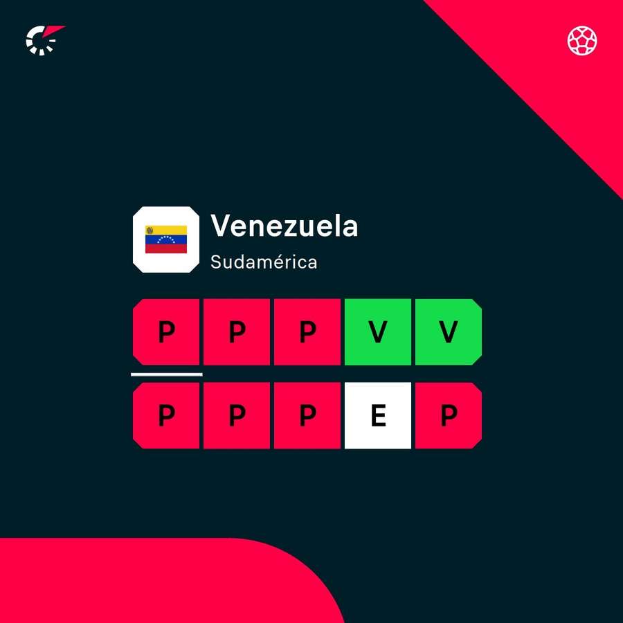 Dinámica de Venezuela