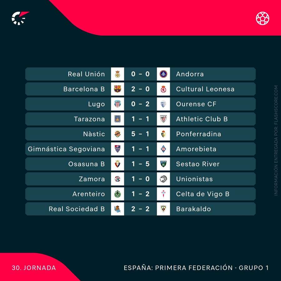 Resultados de la jornada 30 del grupo I de 1ª RFEF