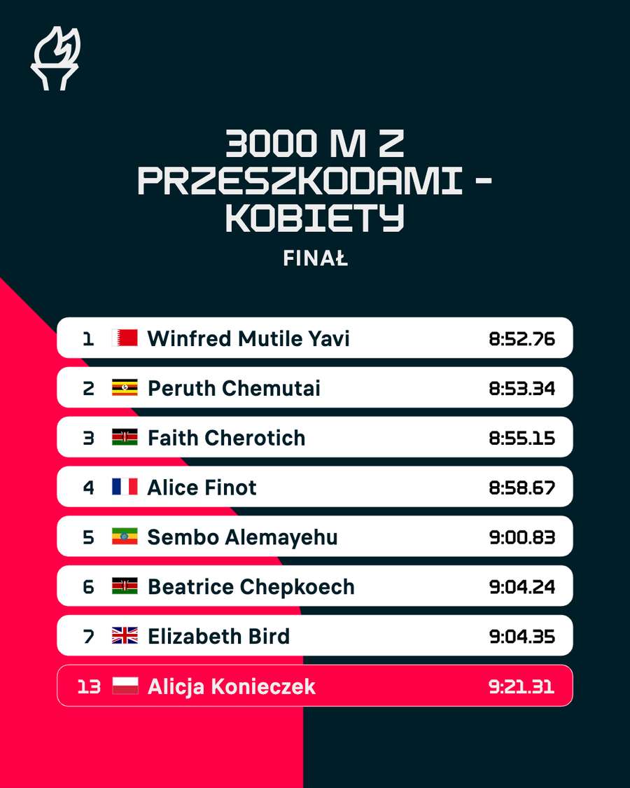 Bieg 3000 m z przeszkodami kobiet