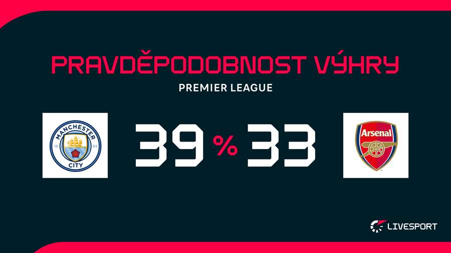 Pravděpodobnost výhry.