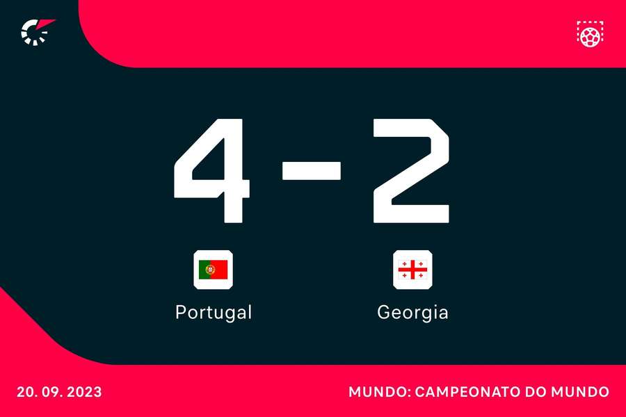 Resultado final da partida Resultado final da partida