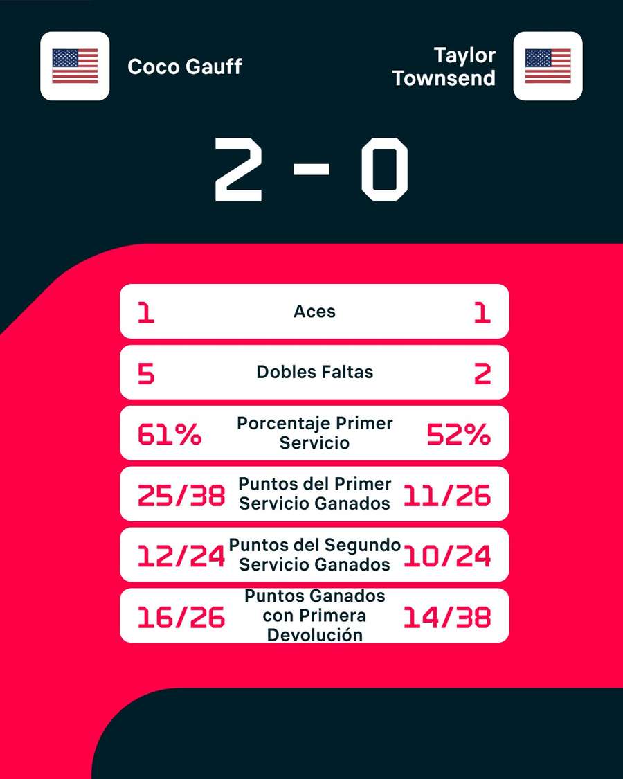 Los registros del partido