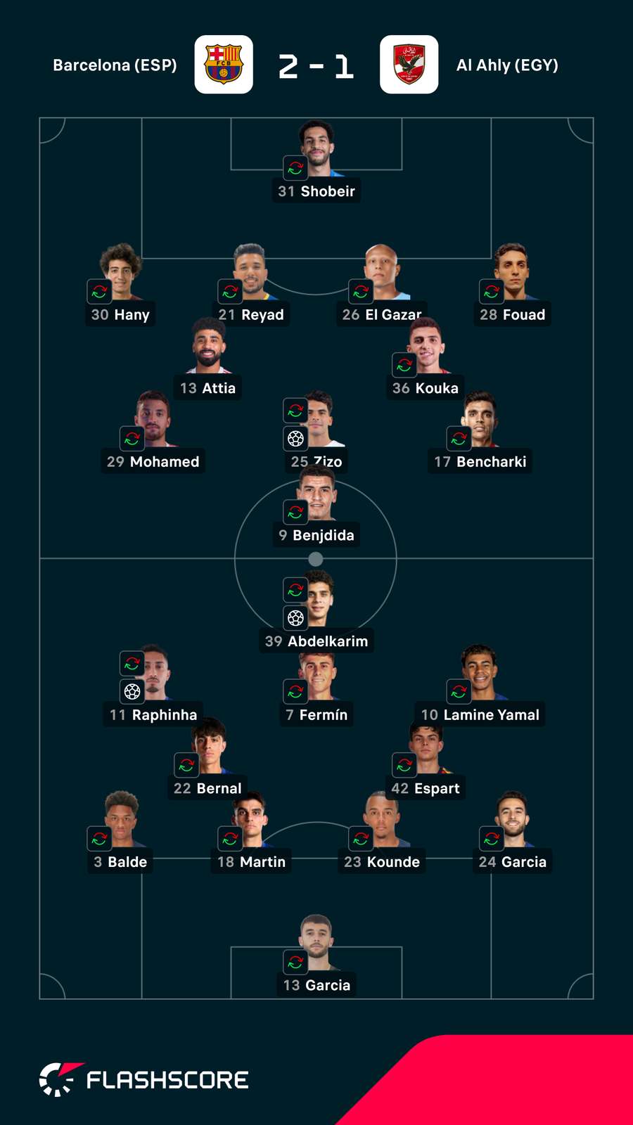Os onzes de Barcelona e Al Ahly Os onzes de Barcelona e Al Ahly