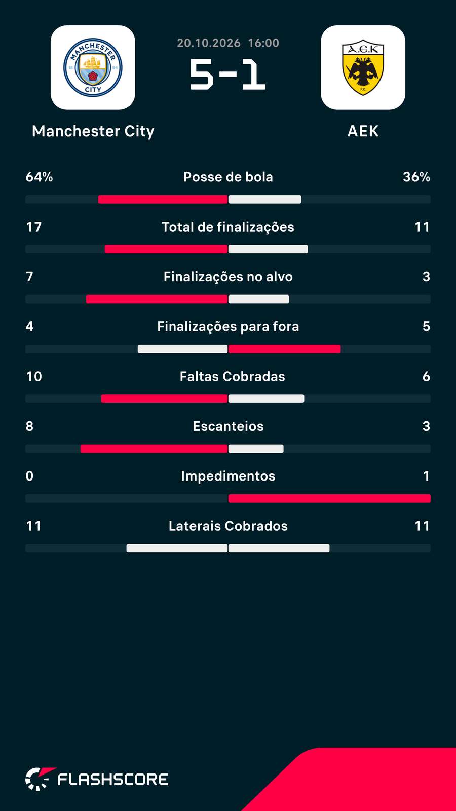 Números do jogo