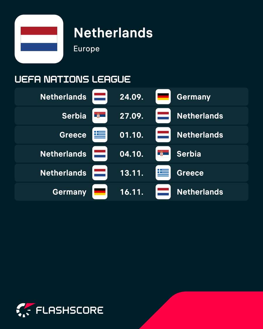 The Netherlands' schedule The Netherlands' schedule