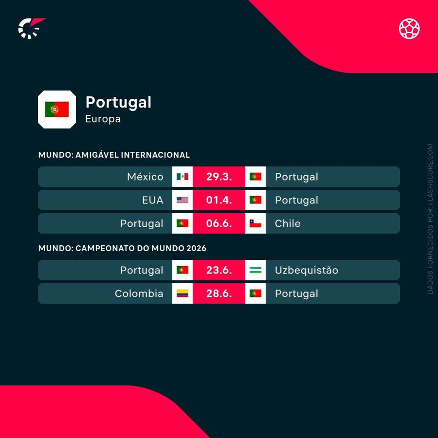 Calendário de Portugal