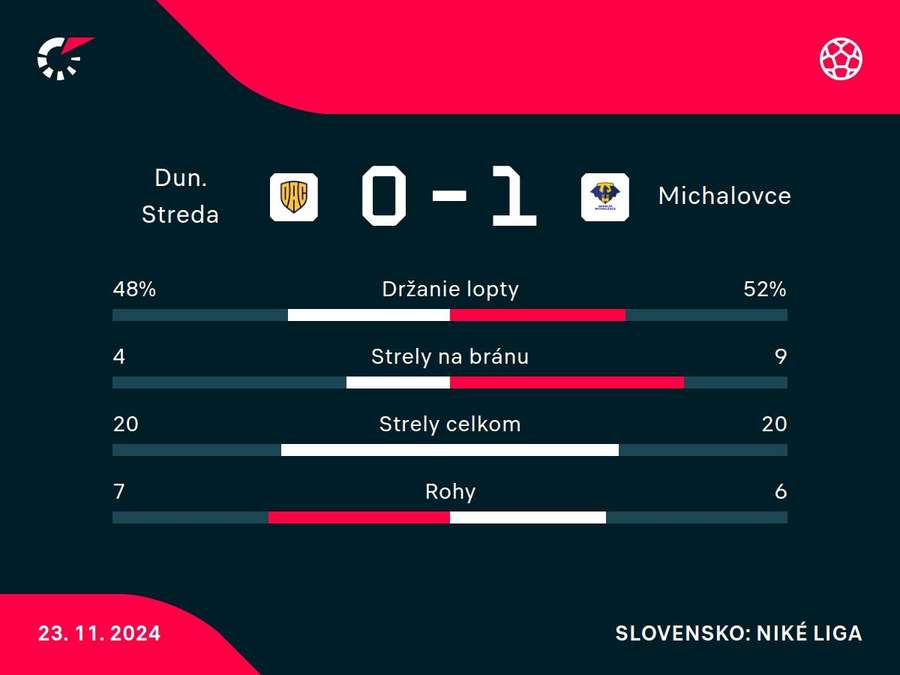 Štatistické porovnanie. Štatistické porovnanie.