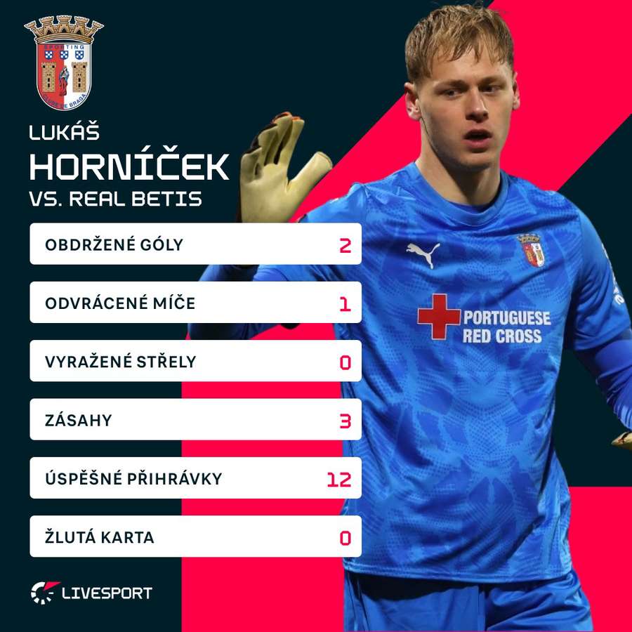 Horníčkovy statistiky.