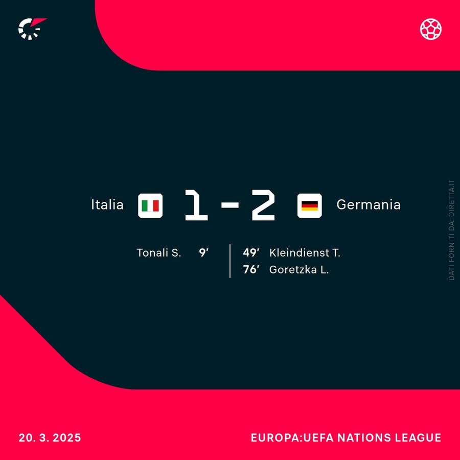 Italia-Germania